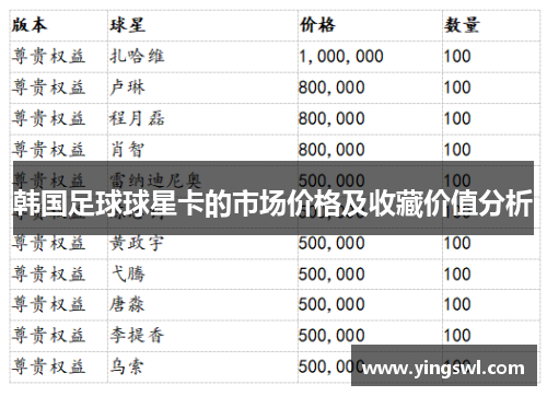 韩国足球球星卡的市场价格及收藏价值分析